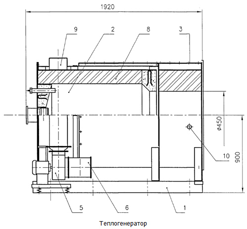 Теплогенератор
